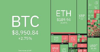 Bitcoin árfolyam elemzés - 20. hét